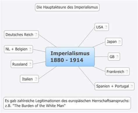 Imperialismus 1880 1914 Xmind Online Library