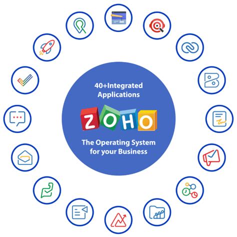 Zoho One Solution Partners Implementations And Integrations