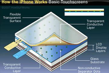 You might have an older iphone backup that you can delete to open up icloud space. iPhone Touch Screen | HowStuffWorks