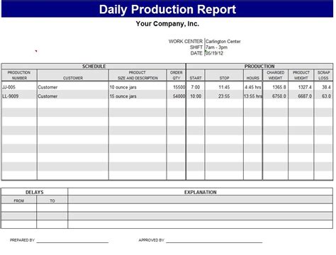 Daily Production Report Template Sample Work Pinterest Template