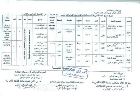 شهادة الصف الثالث الاعدادى محافظة الشرقية برقم الجلوس 4. توزيع منهج اللغه العربيه الصف الثالث الاعدادي بعد التعديل ...