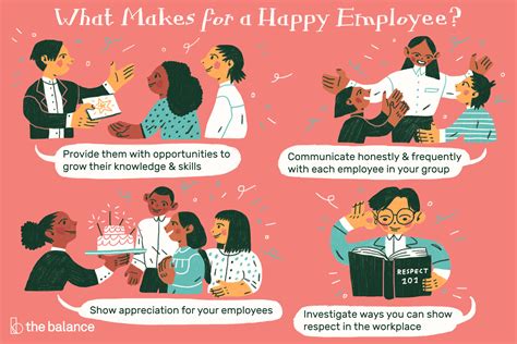 The Reality Behind Workplace Motivation Is That Employees Are