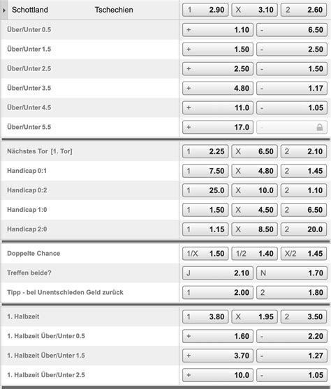 Die besten kroatien gegen tschechien quoten für die euro 2020 findest du hier. Tschechien EM 2020/2021 | Team-Check, Quoten & Prognose