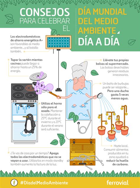 El día mundial del medio ambiente es también un suceso multimedial que inspira a miles de periodistas a escribir y hacer reportajes entusiastas, y críticas acerca del medio ambiente. Consejos para celebrar el Día Mundial del Medio Ambiente ...