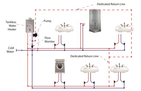 Residential Plumbing Diagrams Hot Water Circulation Residential