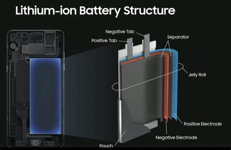 What You Need To Know About Your Phone Battery The Tomorrow Technology
