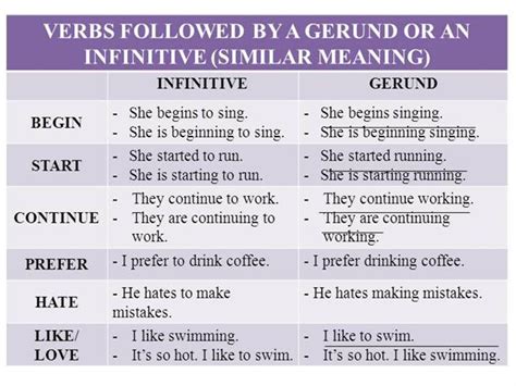 Verbs That Can Be Followed By Either Gerund Or Infinitive With To Hot Sex Picture