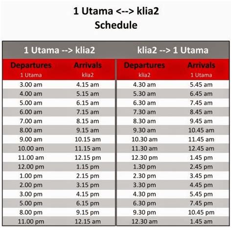 Will i need to change trains when i reach klia stop? Skybus from KLIA2 to KL Sentral / 1 Utama