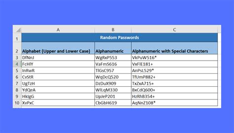 how to quickly generate random passwords in excel