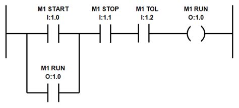 The plc ladder logic programming example that i am about to share is used for the production monitoring. Ladder Logic Programming Examples - Ladder Logic World