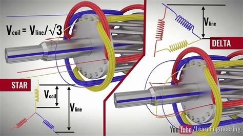 Terdapat berbagai sistem rangkaian motor starter yang digunakan untuk mengoperasikan elektro motor dengan tujuan untuk mengurangi lonjakan arus starting yang sangat tinggi. Fhp Manual Starter Wiring Diagram - Wiring Diagram Schemas