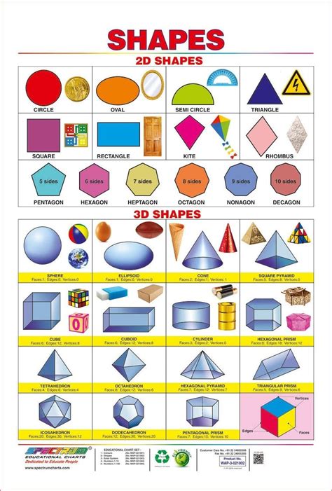 Pin By 🌞pepsi Smile🙂 On Lifelong Learning 2d And 3d Shapes 3d Shapes