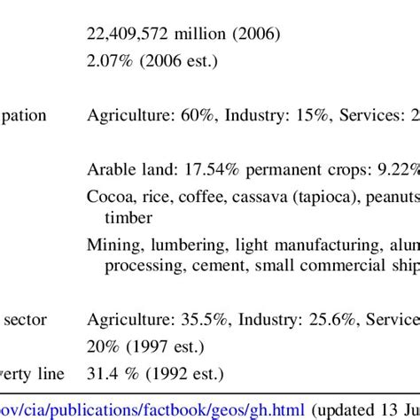 I try to run 'dnf update' command in terminal but it returns this: (PDF) Dependence on forest resources and tropical ...