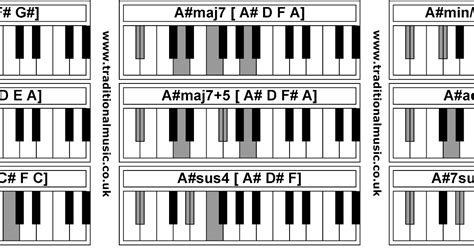 Ac Sharp Chord Piano Sheet And Chords Collection