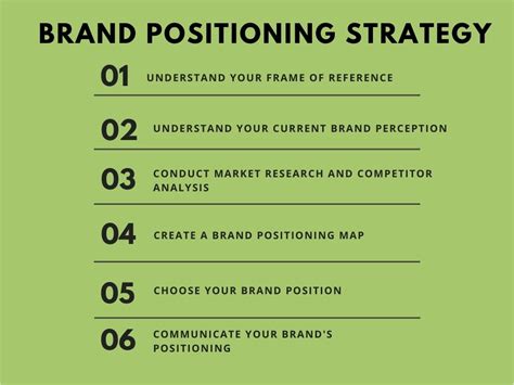 How To Create A Brand Positioning Strategy Best Design Idea