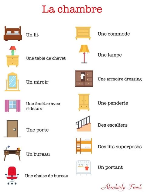Vocabulaire Les Meubles De La Maison Absolutely Frenchover Blog