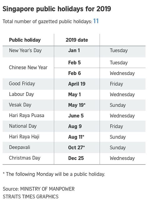 Singapore Calendar 2023 With Public Holidays Get Latest 2023 News Update