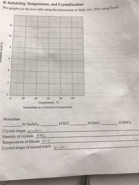 Add varying amounts of a chemical to a beaker of water to create a solution, observe that the chemical dissolves in the water at first, and then measure the concentration of the solution at the saturation point. Solved: B. Solubility, Temperature, And Crystallization Pl... | Chegg.com