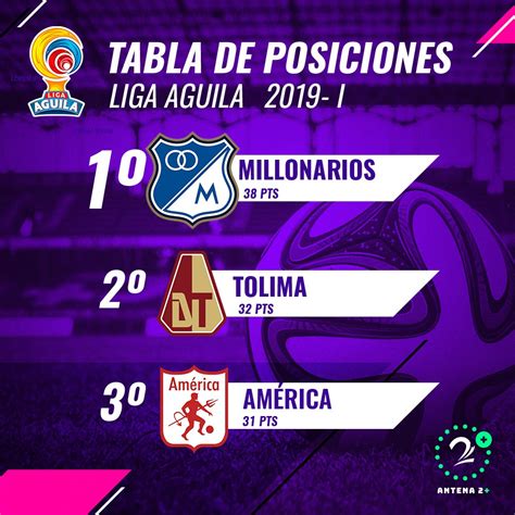 Tabla de posiciones de %competition%%. Chezmaitaipearls: Tabla De Posiciones La Liga Francesa 2018