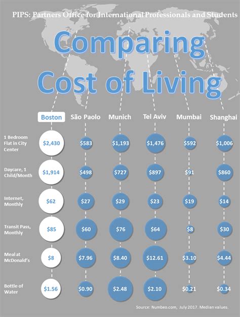 The Cost Of Living In Boston Partners Pips