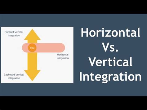 Horizontal Vs Vertical Integration YouTube
