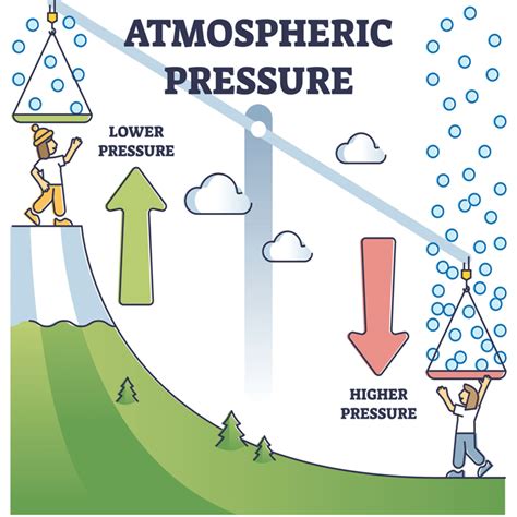 Atmospheric Pressure Gcse Physics Revision