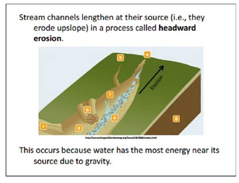 Stream Erosion Flashcards Quizlet