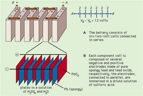 Batteries Boundless Chemistry