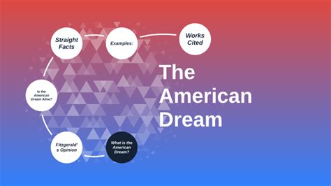The American Dream By Nathan Grabbe On Prezi