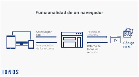 ¿qué Es Un Navegador Funciones Y Elementos Ionos