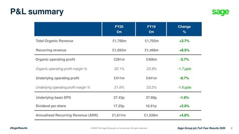 The Sage Group Plc 2020 Q4 Results Earnings Call Presentation