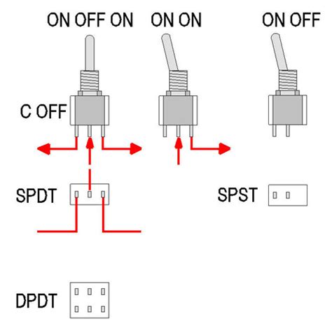 On Off On Switch Wiring Diagram Understanding Toggle Switches This