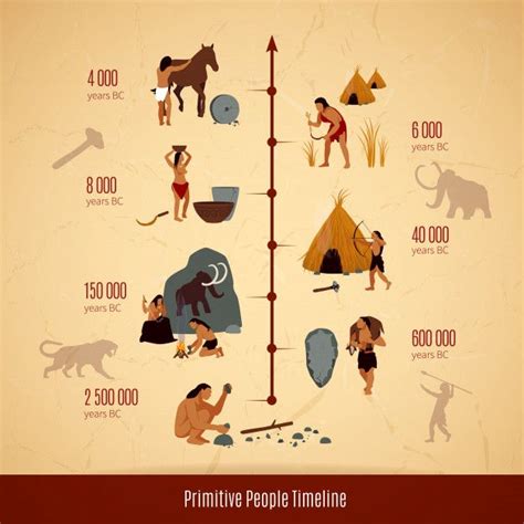 Free Vector Prehistoric Stone Age Caveman Infographics Layout Stone
