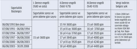 22:25:00 2021 dini günler 2021 dini günler hicri takvimi 2021 dini günler miladi takvimi 2021 dini günler takvimi hz.mehdi. Vergi İndirimiden Yararlanan Engellinin Emekliliği - Kamu ...