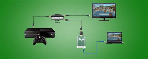 How To Capture Gameplay From Xbox One Or Xbox 360