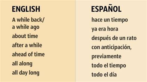 155 Frases Básicas Para Tener Una Conversación En Inglés