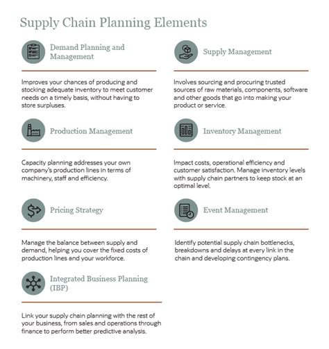 Supply Chain Planning Strategy Processes And Practices Netsuite