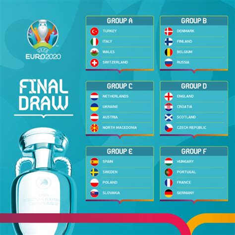 Así está el cuadro final de la eurocopa 2021: Así quedan los grupos de la fase final de la Eurocopa 2021 ...