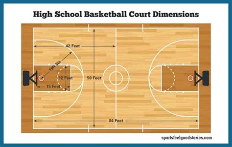 Basketball Court Dimensions Gym Diagrams And Layouts Home Basketball