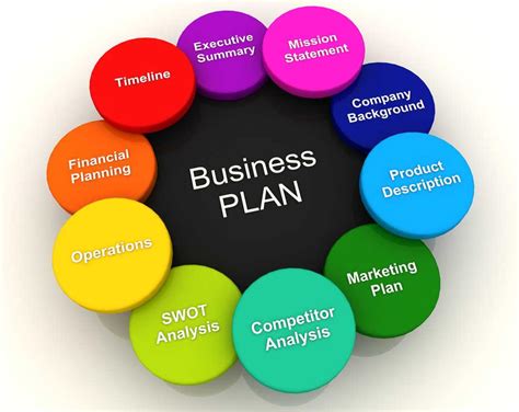 Creating A Business Plan Why It Matters And Where To Start Hynum Law