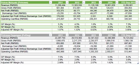 Pcor) is the largest oil refining and marketing company in the philippines, supplying more than a third of the country's oil requirements. 投资 。人生 Trading . Life : Petron Malaysia Refining and ...