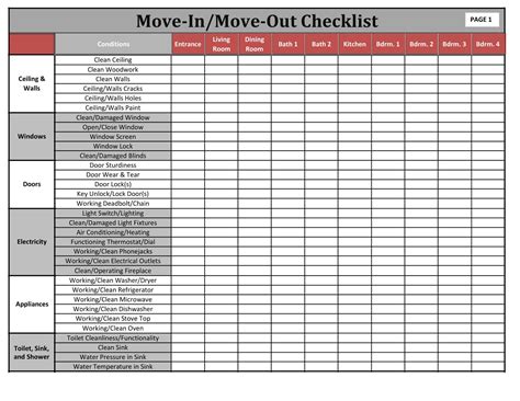 Free Printable Move In Checklist Templates Word Pdf