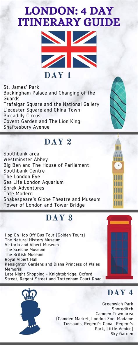 How To Plan The Perfect 4 Day London Itinerary London Travellers