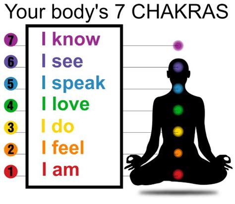 7 chakras how to heal yourself with these powerful energy centers