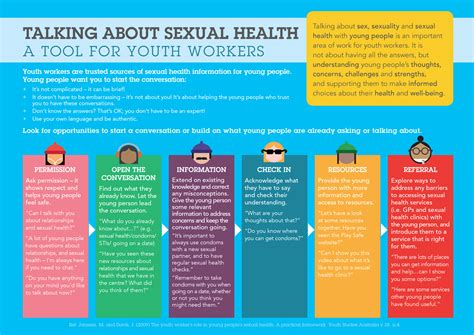 Sexual Health For Young People Nsw Stipu