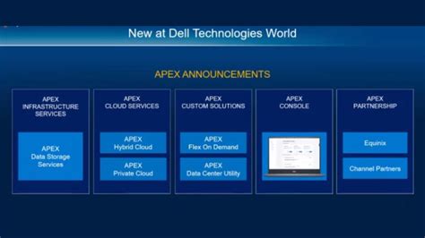Dell Technologies Apex Unofferta Completa Di It As A Service Zerouno