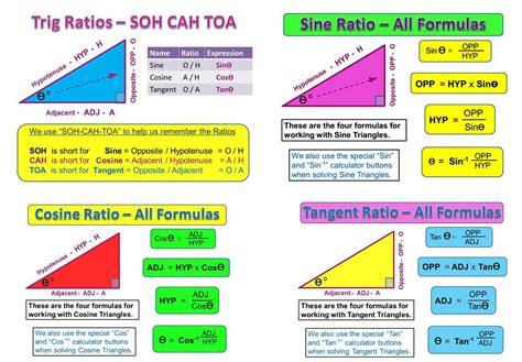 Trigonometric Ratios Passy S World Of Mathematics