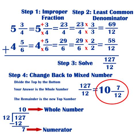 If the answer is in improper form, you need to convert it into a mixed fraction:. Gallimore Math Course 1: Adding and Subtracting Mixed Numbers