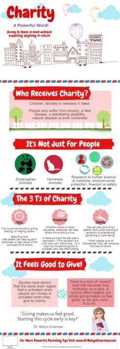 The 3 Ts Of Charity And Tips On How To Teach Your Kids What Charity