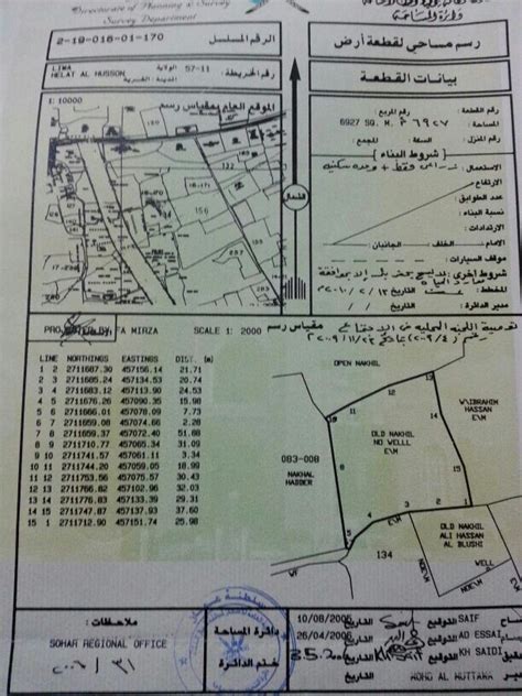 موعد صلاة عيد الفطر المبارك 2021. معروض أرض زراعية للبيع ميناء صحار